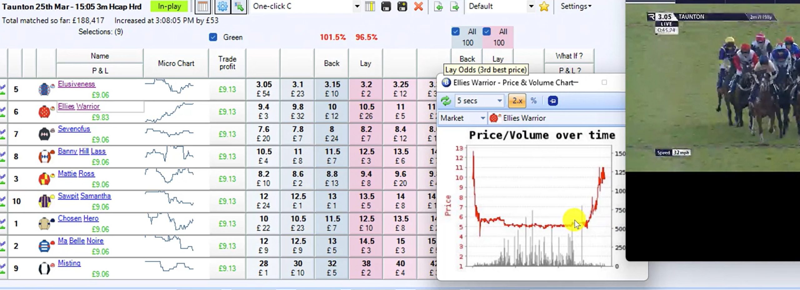 k3 profit 1